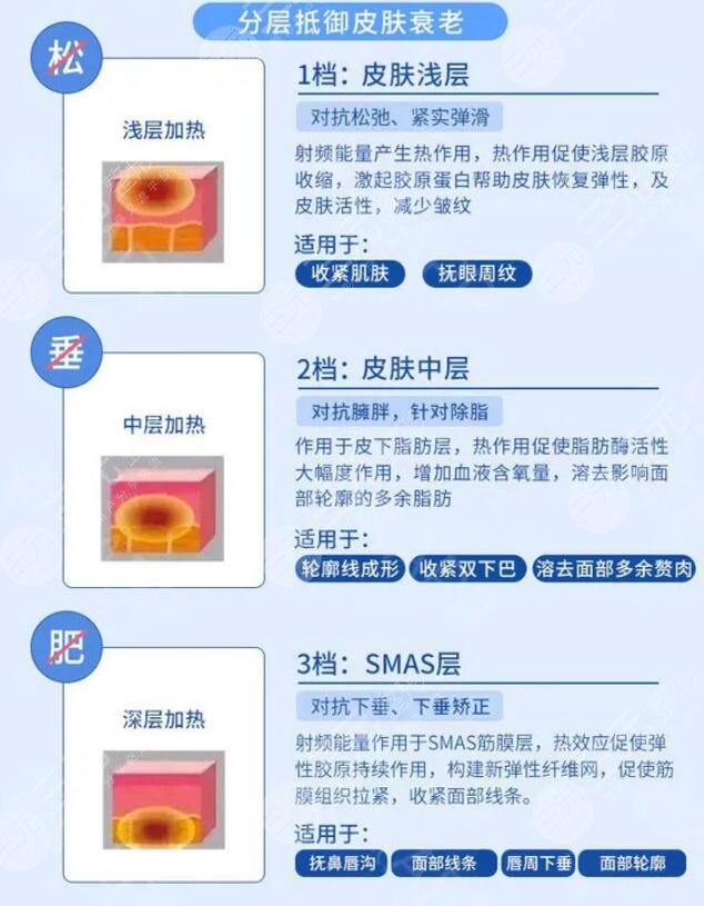 做热玛吉的注意事项