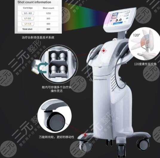 光电提拉的适应部位