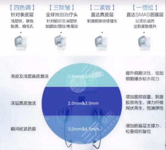 影响光电提拉的果维持因素