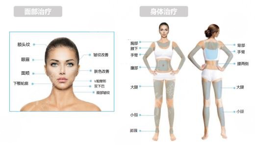 7d聚拉提果维持多久