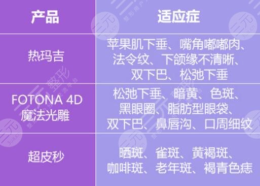 蜂巢激光pm和欧洲之星果对比