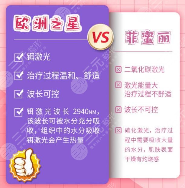 欧洲之星fotona和菲蜜丽哪个果好