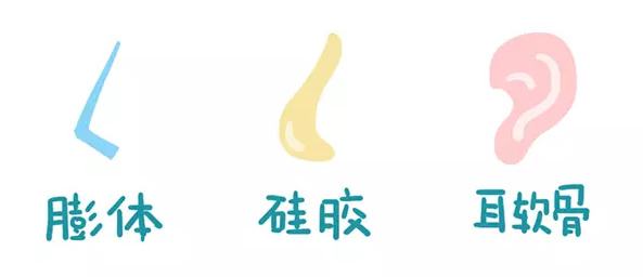怎么才能让鼻子变高