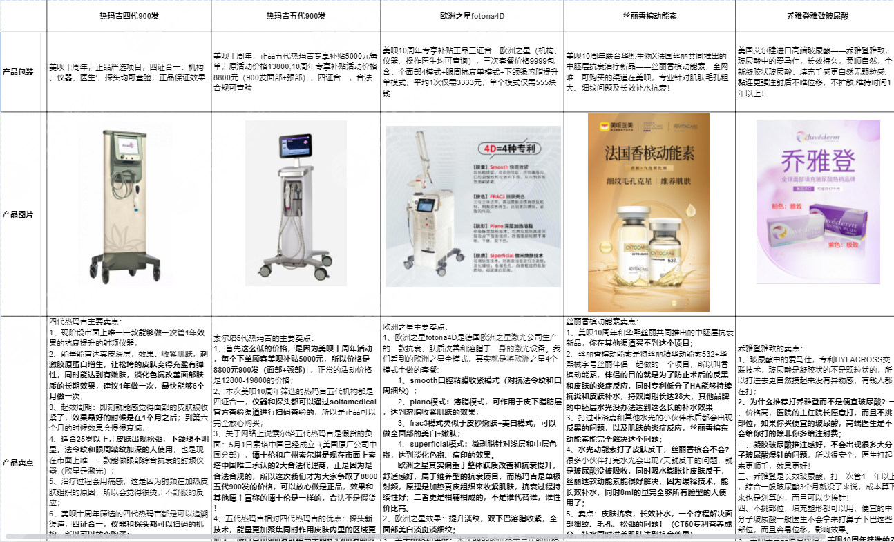热玛吉和欧洲之星有哪些不同