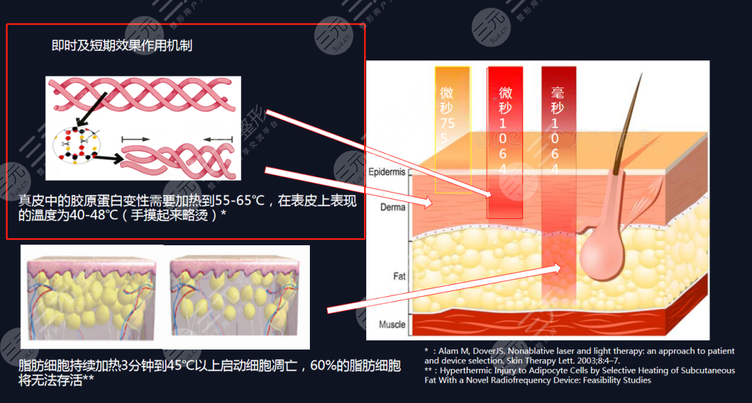 医美5d胶原光副作用