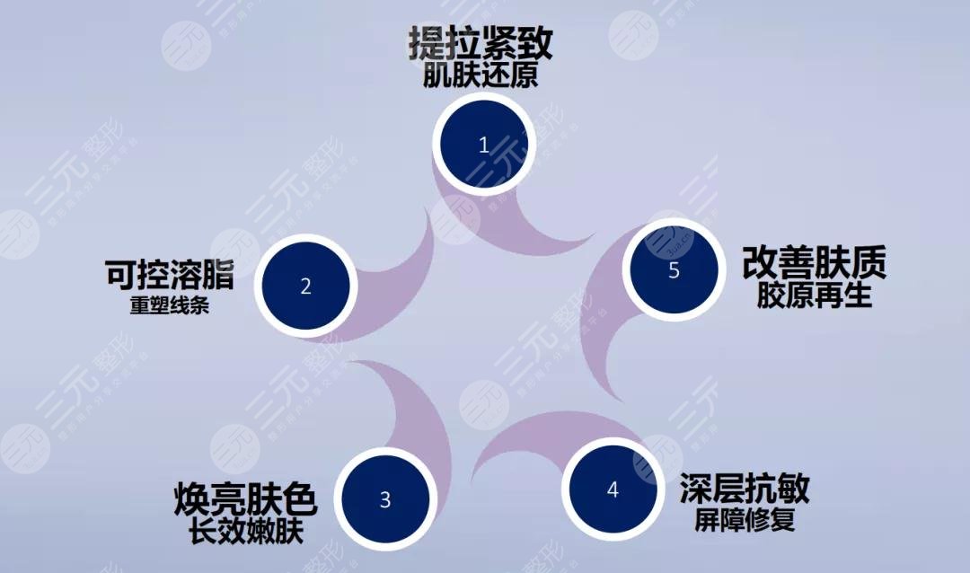5d胶原光原理
