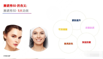 5d胶原光原理