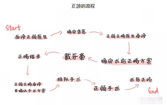 北京正颌手术可以报销吗