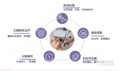 5d胶原光是什么?赛诺秀医美抗衰新星登场,快来深入了解ta! 5d胶原光是什么?赛诺秀医美抗衰新星登场,快来深入了解ta!