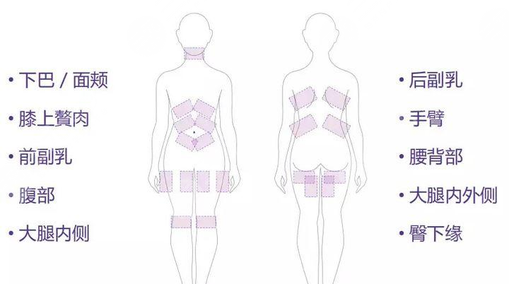 钻石超塑爆脂费用