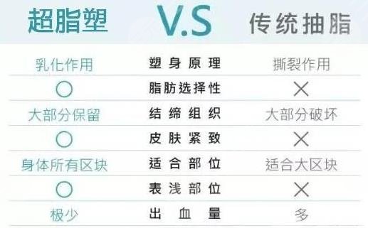 网络疯传的超脂塑吸脂到底啥来头