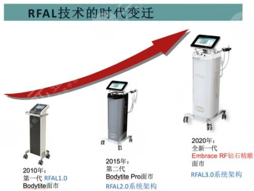 钻石吸脂价格