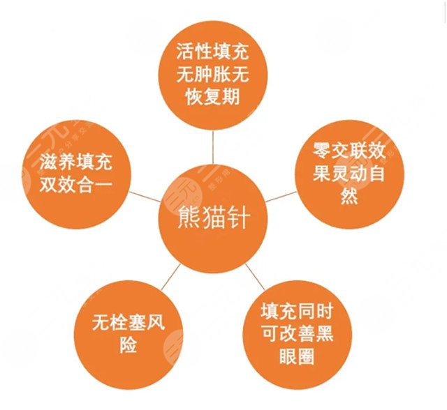 嗨体注射填充泪沟可以维持多久
