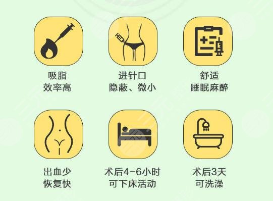 5G天使光雕吸脂的优势