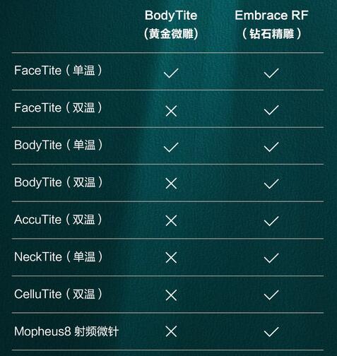 钻石和黄金微雕区别