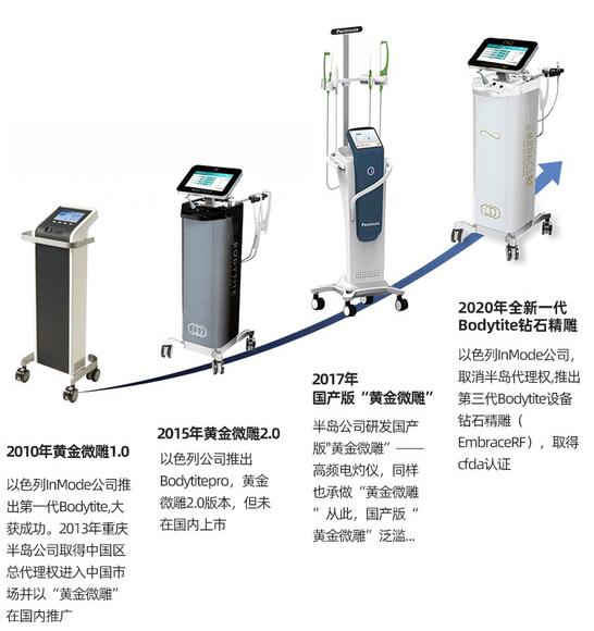 钻石和黄金微雕区别