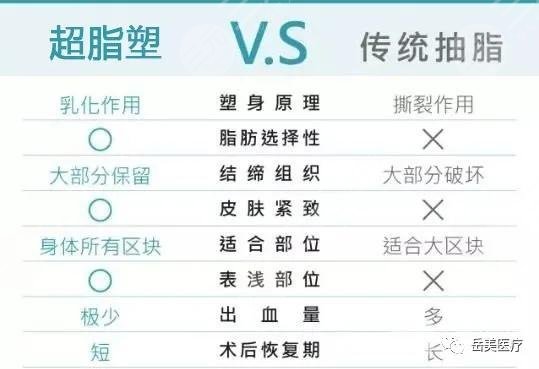 超脂塑，果怎么样