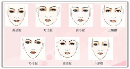 北京联合丽格第一医院何照华医生科普知识