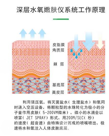 水氧嫩肤原理