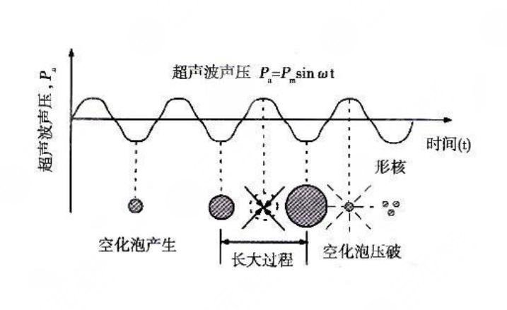 哪些人并不适合做超脂塑塑形