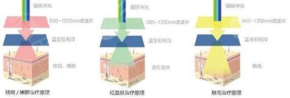 鼻子周围红血丝缓解