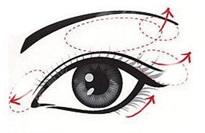 云南华美美莱整形医院眼部手术手术科普：标准、方法