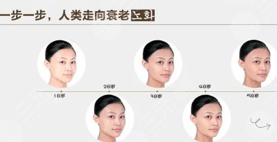 拉皮除皱手术能保持多少年