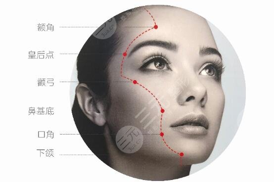 全脸拉皮除皱多少钱