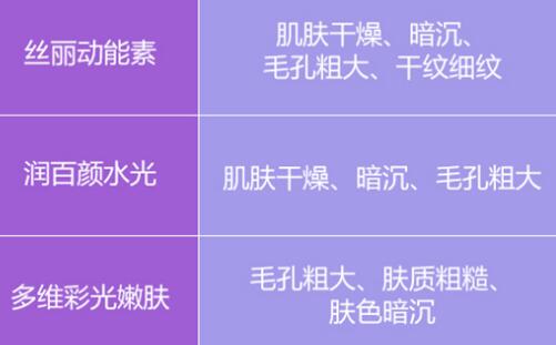 彩光嫩肤祛斑