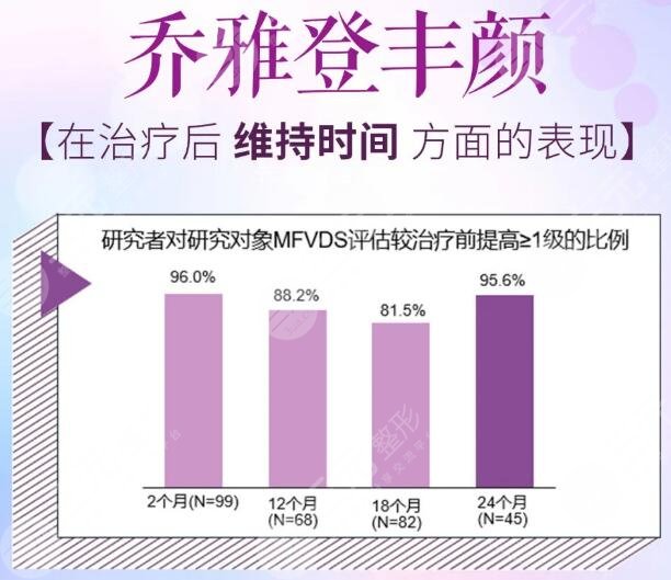 乔雅登丰颜和缇颜所维持的时间