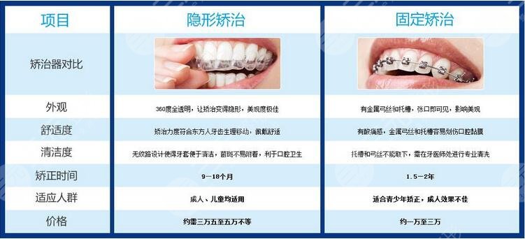 时代天使隐形矫正