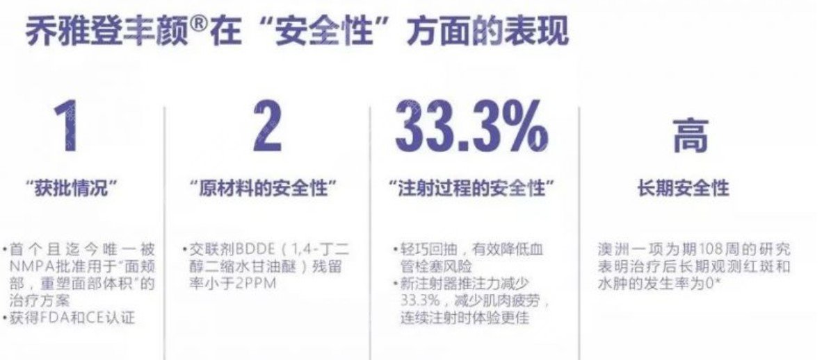 乔雅登丰颜是什么分子