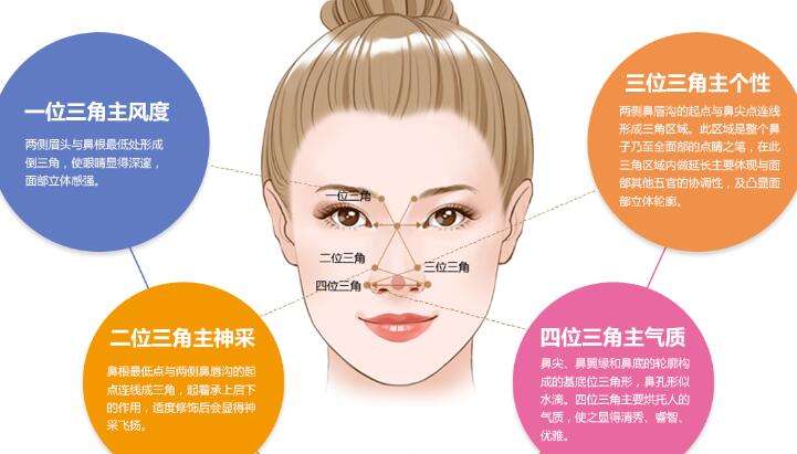 假体和耳软骨隆鼻价格多少钱?美鼻宝典分享2021参考价&注意事项! 假体和耳软骨隆鼻价格多少钱?美鼻宝典分享2021参考价&注意事项!