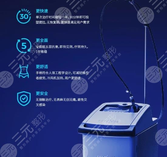 【揭秘】赛诺秀5d胶原光原理&科技抗衰，还你年轻化肌肤