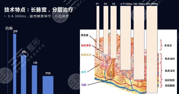 胶原光多久做一次
