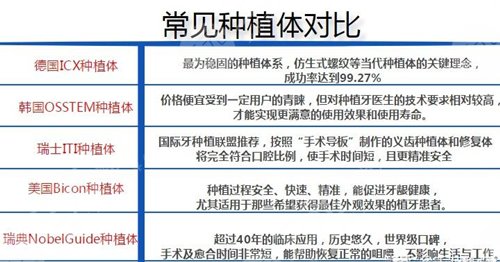 种植体品牌的差异