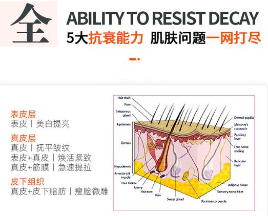 5gmax多少钱?抗衰超火新品登场,2021价格&美肤攻略送你参考!
