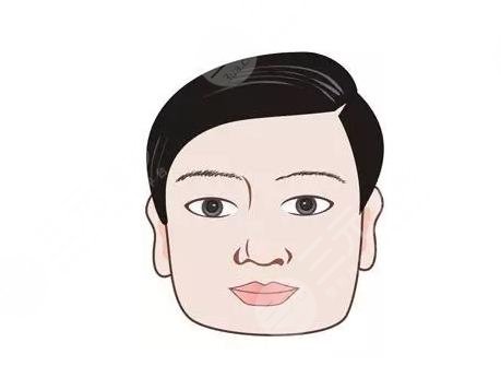 方脸和国字脸有什么区别