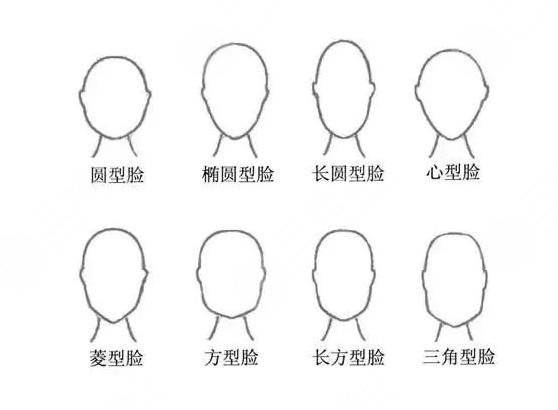 方脸和国字脸如何改良