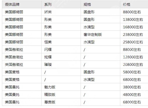 隆胸手术有哪些优点