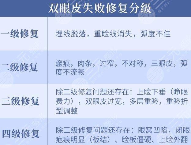 李继鹏医生科普双眼皮修复手术知识