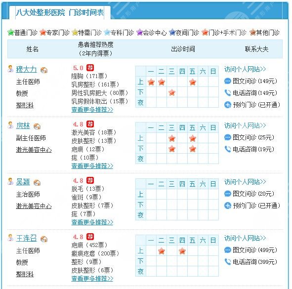 北京八大处医生擅长项目