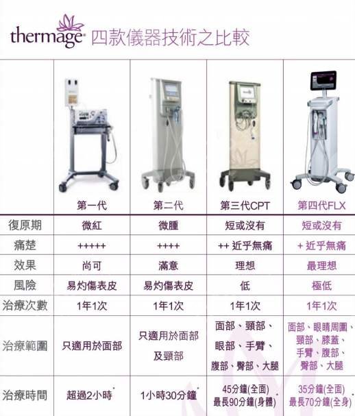 热玛吉功对比