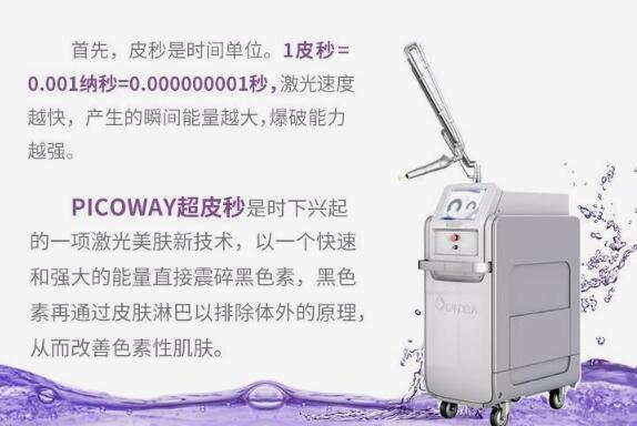 赛诺龙超激光pm价格那么贵，到底凭啥？科普ta的4大优势，让你明明白白！