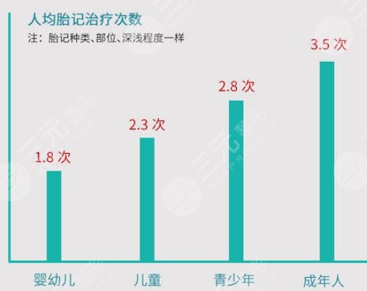 胎记激光能基本去除吗