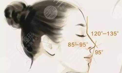 八大处郑若冰鼻部手术科普知识