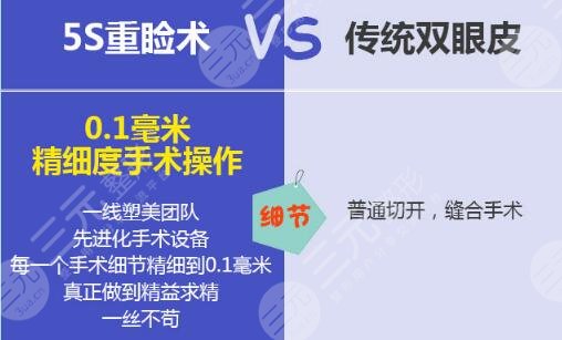 青岛伊美尔明星项目“5S重睑手术”