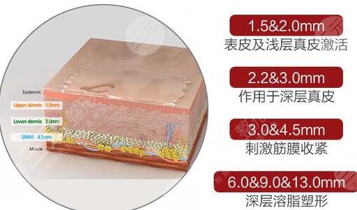 7d聚拉提果维持多久