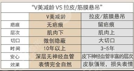 v美减龄