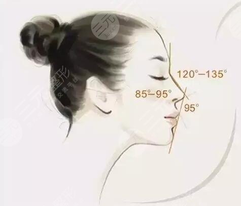 假体隆鼻会影响到嗅觉功能吗